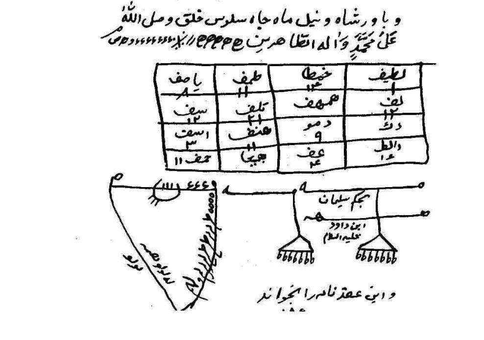 مجموعه دعا ها و طلسمات جهت محبت و زبان بند 1 مجموعه دعا ها و طلسمات جهت محبت و زبان بند