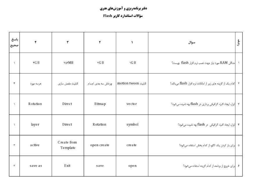 سوالات کتبی(تستی باجواب)درس کاربر فلش به صورت pdf با قابلیت جستجو 1402 1 سوالات کتبی(تستی باجواب)درس کاربر فلش به صورت pdf با قابلیت جستجو 1402