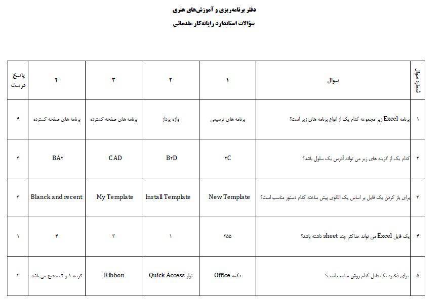 سوالات کتبی(باجواب)درس رایانه کار مقدماتی به صورت pdf با قابلیت جستجو1402 1 سوالات کتبی(باجواب)درس رایانه کار مقدماتی به صورت pdf با قابلیت جستجو1402