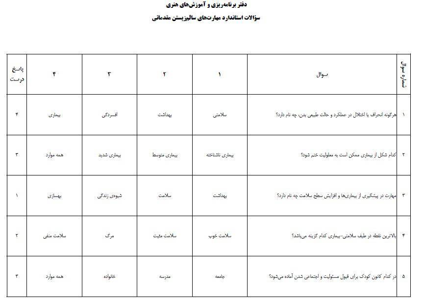سوالات کتبی(با جواب)درس سالم زیستن مقدماتی به صورت pdf با قابلیت جستجو1402 1 سوالات کتبی(با جواب)درس سالم زیستن مقدماتی به صورت pdf با قابلیت جستجو1402