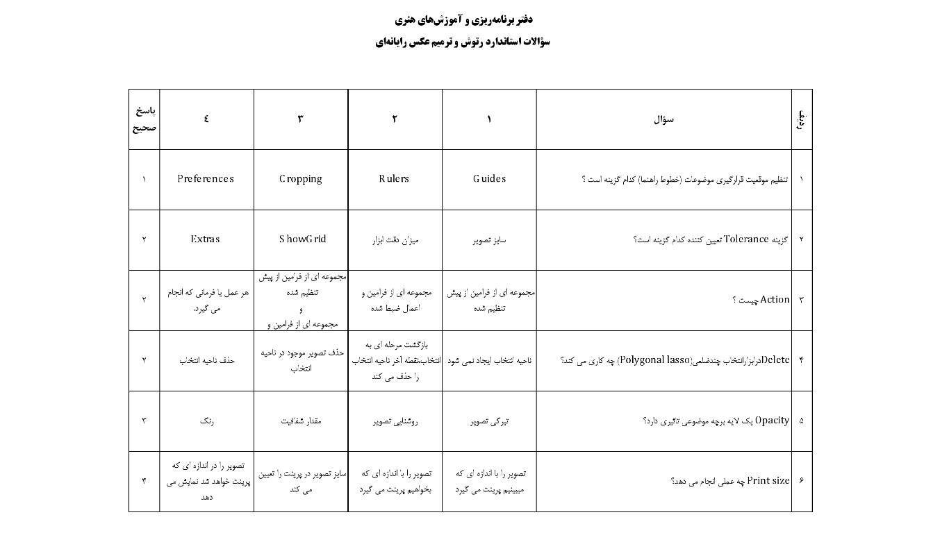 سوالات کتبی(باجواب)درس رتوش وترمیم عکس رایانه به صورتpdfباقابلیت جستجو1402 1 سوالات کتبی(باجواب)درس رتوش وترمیم عکس رایانه به صورتpdfباقابلیت جستجو1402