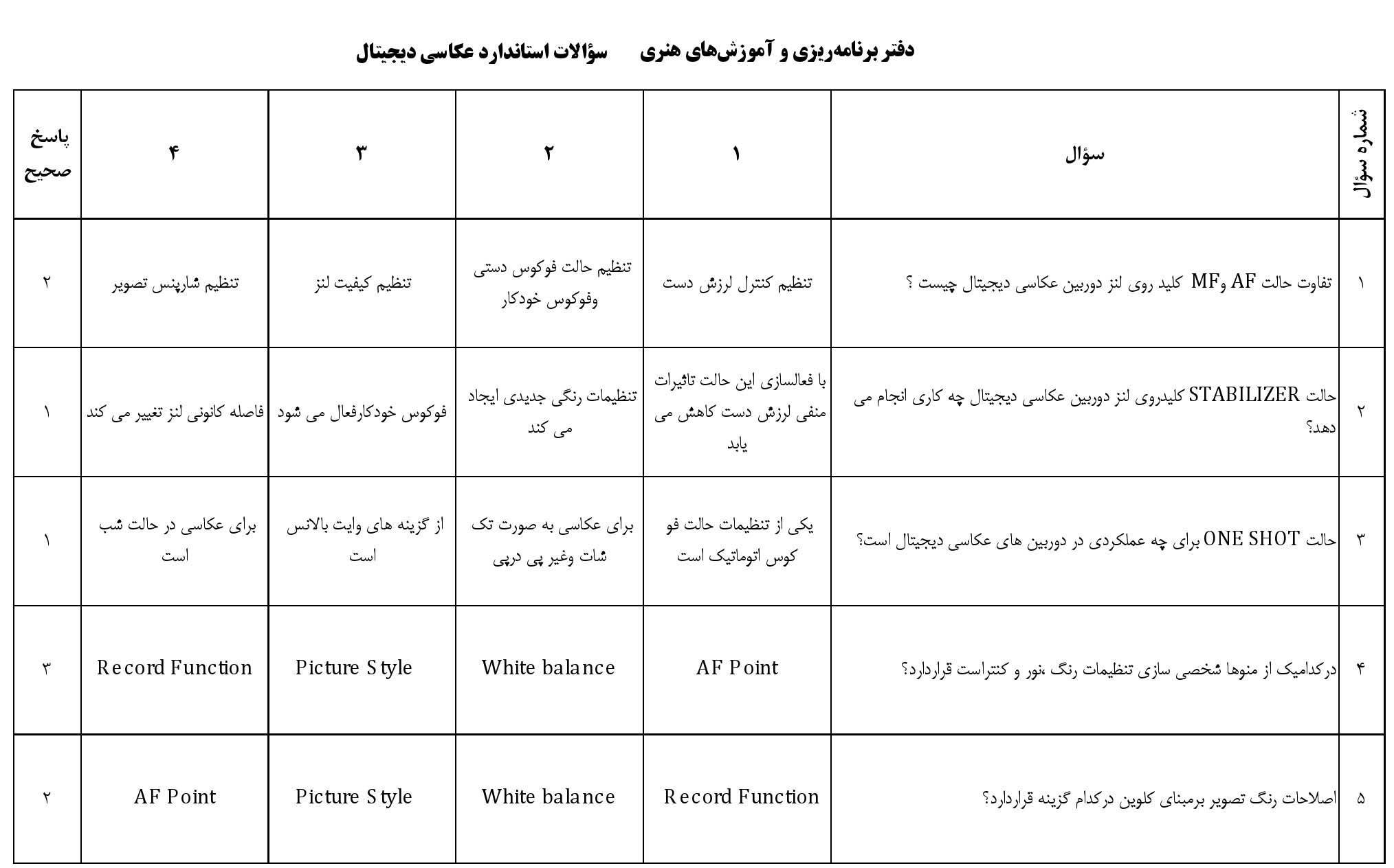 سوالات کتبی(باجواب)درس عکاسی دیجیتال به صورتpdfباقابلیت جستجو1402 1 سوالات کتبی(باجواب)درس عکاسی دیجیتال به صورتpdfباقابلیت جستجو1402