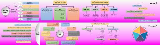 تاریخچه آزمون های روانی 1 تاریخچه آزمون های روانی